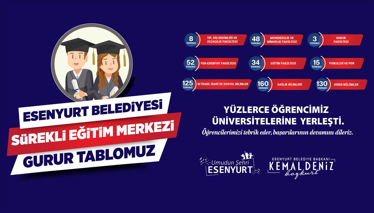 Esenyurt Belediyesi Sürekli Eğitim Merkezi Gurur Tablomuz