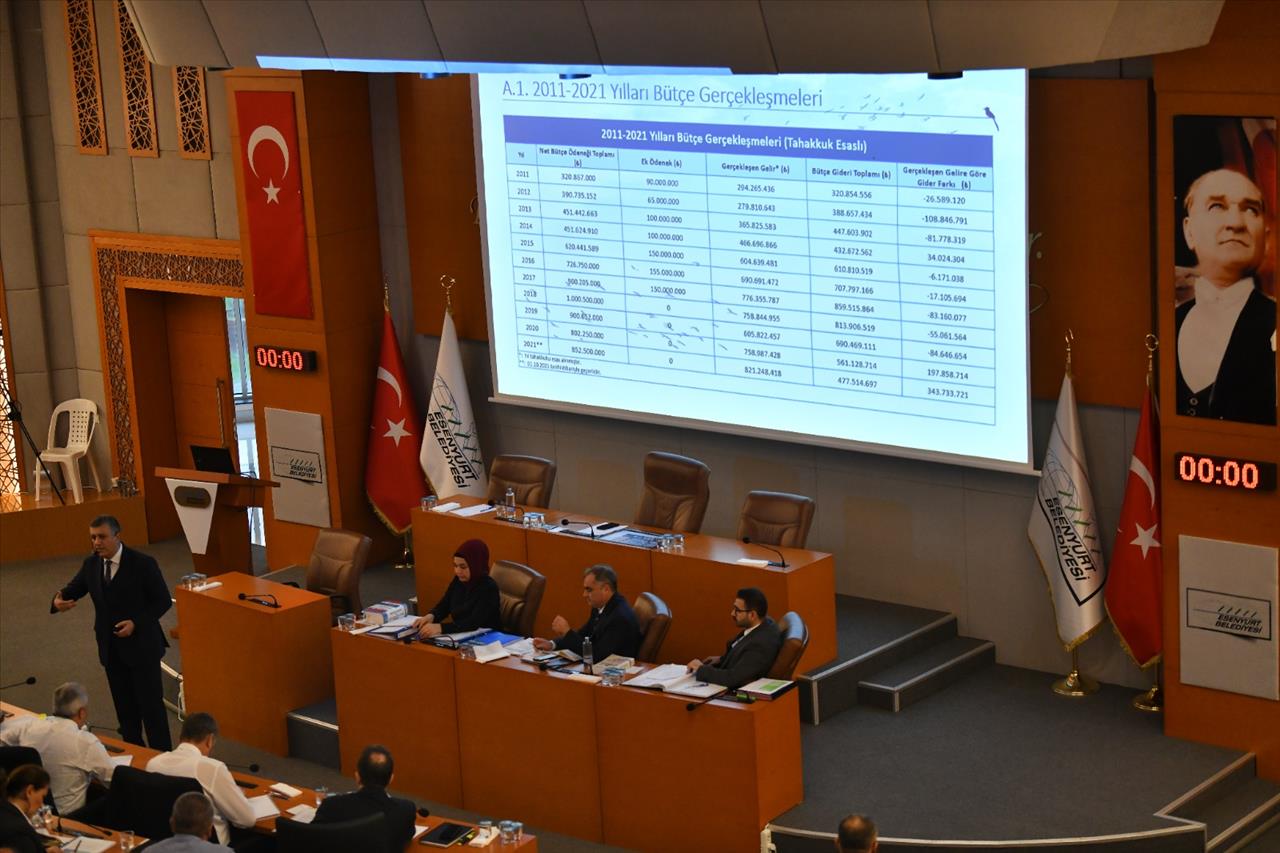 Esenyurt Belediyesi’nin 2022 Yılı Bütçesi 1 Milyar 306 Milyon Lira..