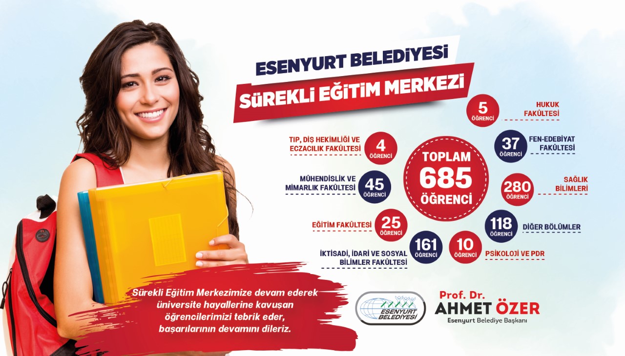 Esenyurt Belediyesi Sürekli Eğitim Merkezi Gurur Tablosu